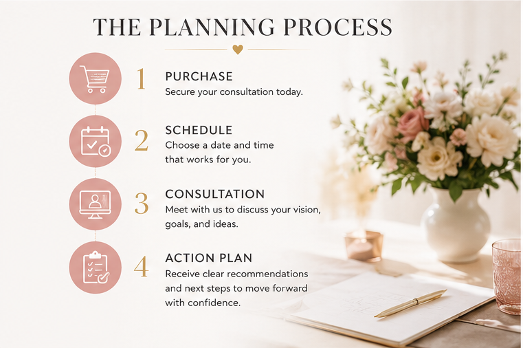 Creative Event Consultation